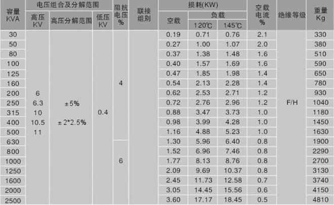 SCB10環氧樹脂澆注干式變壓器圖片