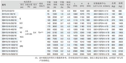 SBH15油浸式非晶合金變壓器