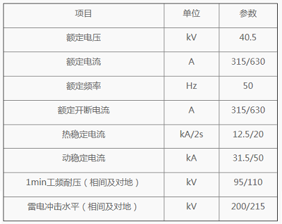 YB風力發電專用型箱變（風能箱式變電站）參數