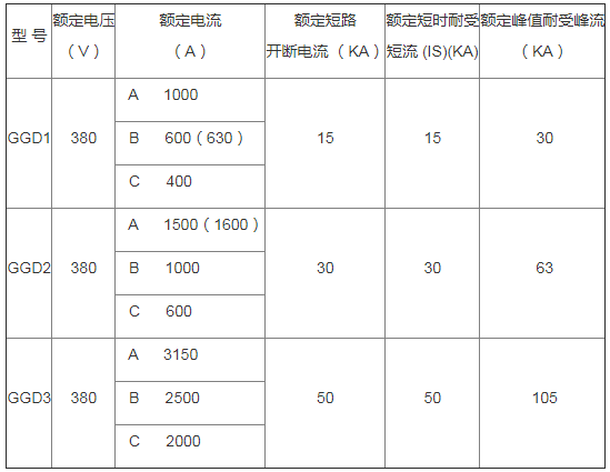 GGD型低壓固定開關柜參數表