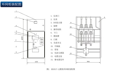 環網柜的作用，環網柜基本組成