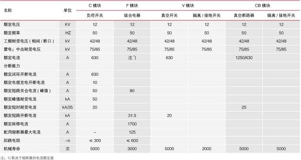 六氟化硫環網柜技術參數