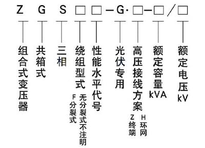 光伏發電箱變型號含義