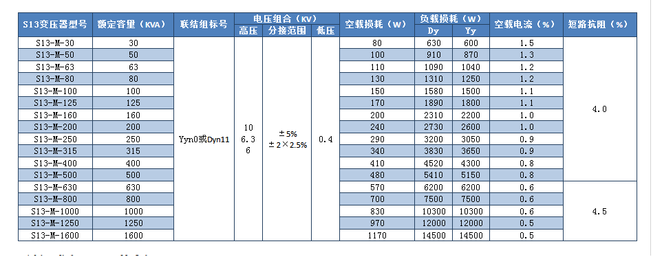 s13油浸式變壓器型號參數表