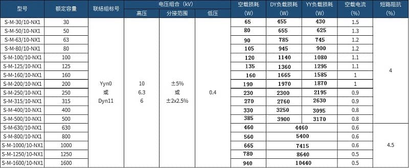 S22變壓器主要性能參數
