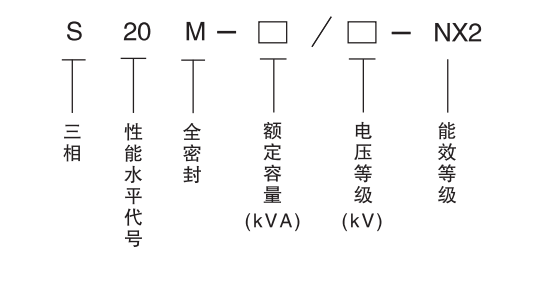 s20系列油浸式變壓器型號含義