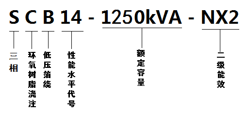 SCB14-1250kVA變壓器型號含義
