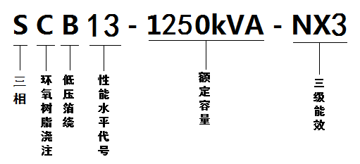 SCB13-1250kVA 變壓器型號含義