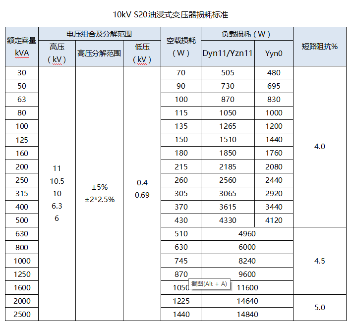 S20變壓器損耗.jpg